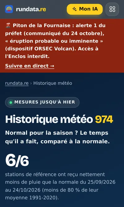 L'historique météo, comparé à la normale.